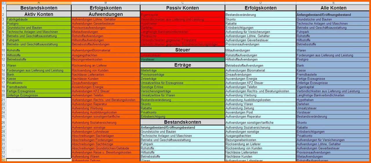 Bemerkenswert Exceltool "doppelte Buchführung" Für Buchhaltungs Übungen