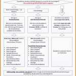 Bemerkenswert Frisches Widerspruch Gegen Reha Klinik Muster