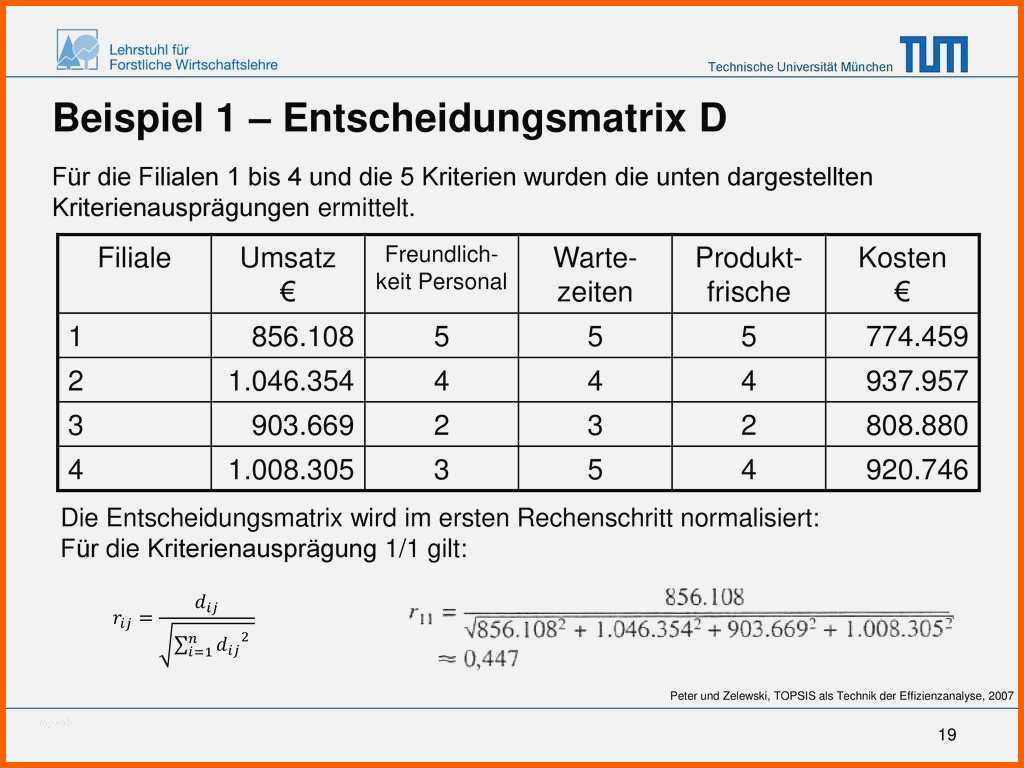 Bemerkenswert Gefahrstoffkataster Vorlage Excel Wunderbar Großzügig