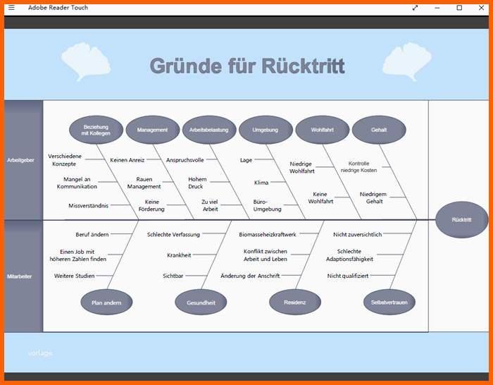 Bemerkenswert ishikawa Diagramm Vorlage
