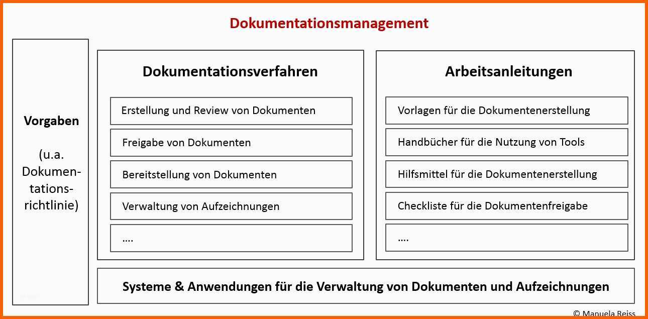 bemerkenswert it dokumentation vorlage kostenlos it dokumentation vorlage