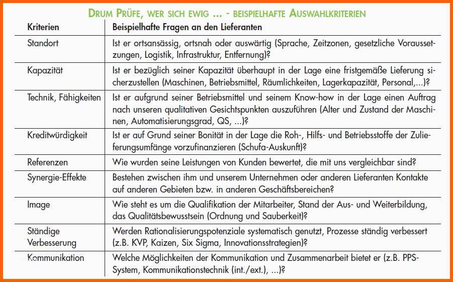 Bemerkenswert Lieferantenauswahl Und Lieferantenbewertung Muster Vorlage