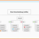 Bemerkenswert Mindmaps Vorteile Anwendung Möglichkeiten