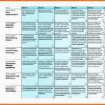 Bemerkenswert Mitarbeiterbeurteilung Vorlage Excel – Vorlagen Kostenlos