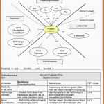 Bemerkenswert Muster Projekthandbuch Pdf