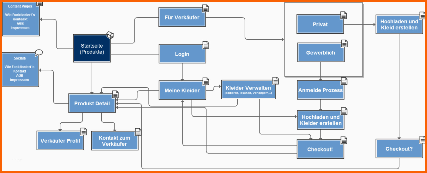 Bemerkenswert Mvp Von Konzept Zum Livegang In 6 Wochen – Bootstrapping