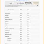 Bemerkenswert Numbers Vorlage Einnahmen Überschuss Rechnung EÜr 2017