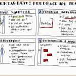 Bemerkenswert Projektarbeit Im Team – Eine Coole Methode Feedback