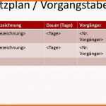 Bemerkenswert Projektmanagement24 Blog Netzplan Vorgangstabelle