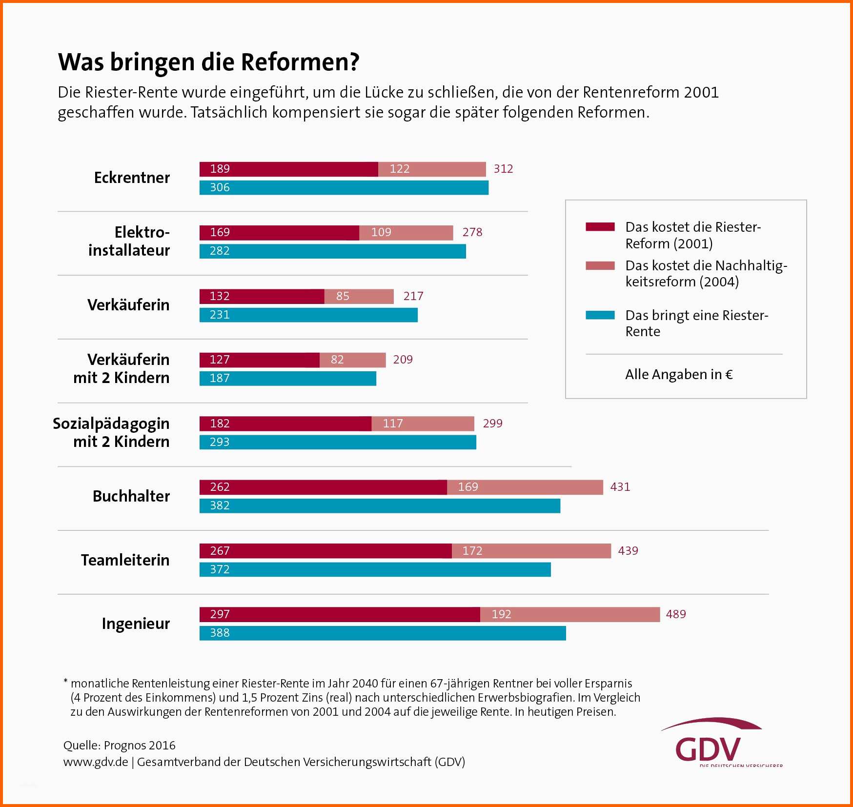 Bemerkenswert Rentenversicherung Kündigen Vorlage Muster