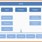 Bemerkenswert Ressourcen Templates Und Vorlagen