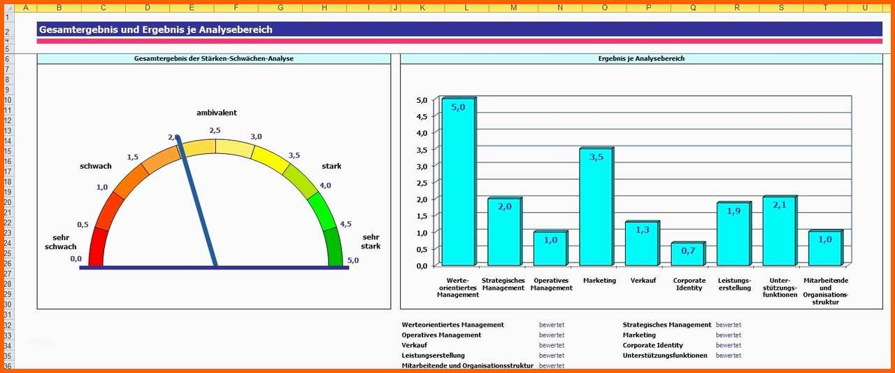 Bemerkenswert Stärken Schwächen Analyse Excel Vorlagen Shop