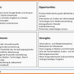 Bemerkenswert Swot Analyse – Bibliotheksportal