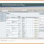 Bemerkenswert Vom Web2 0 Zum Unternehmen2 0