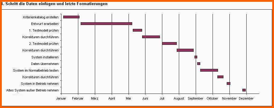 Bemerkenswert Zeitstrahl Excel Vorlage Inspiration Excel Tipp