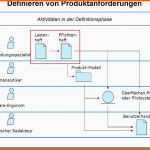 Bestbewertet 11 Lastenheft Vorlage