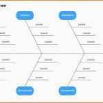 Bestbewertet 20 ishikawa Diagramm Vorlage