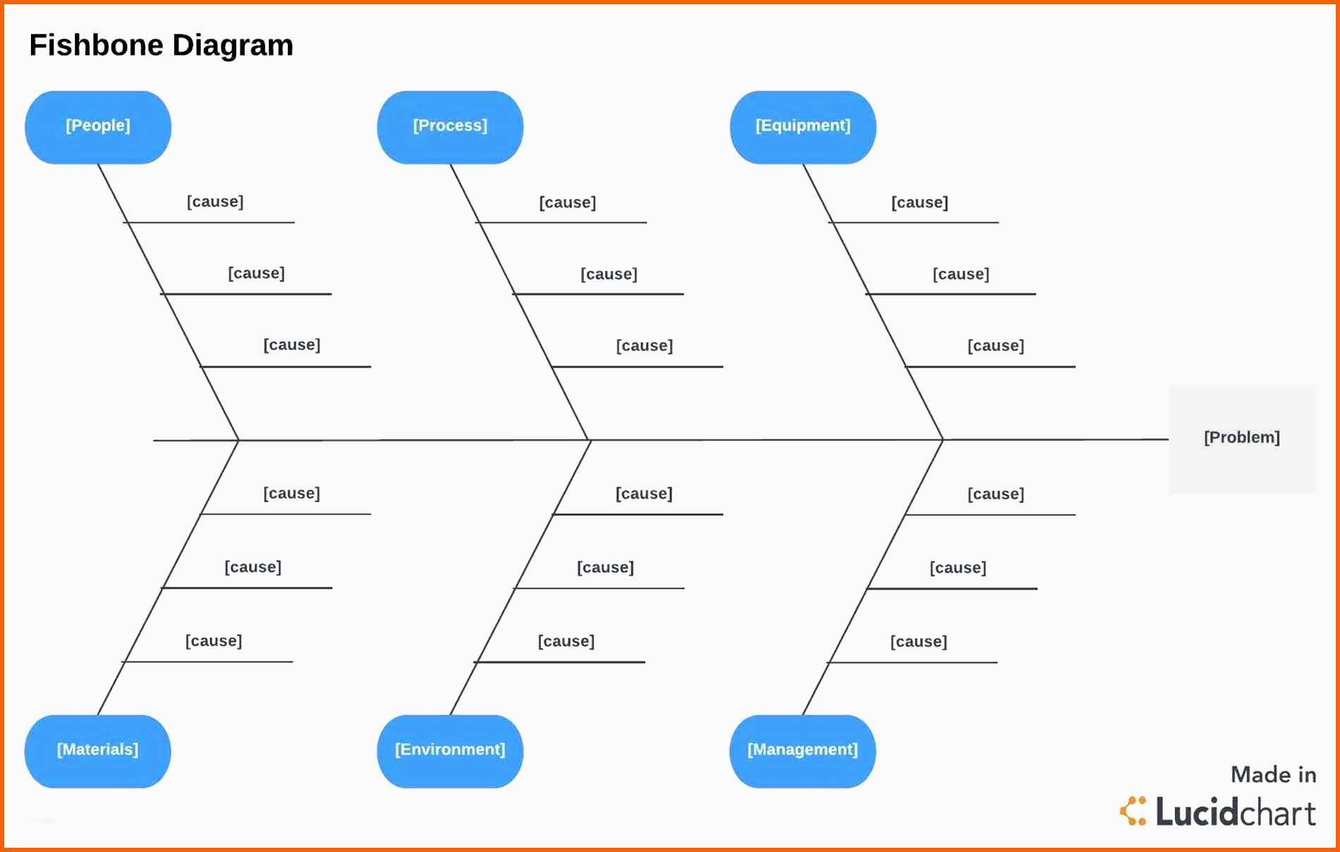 Bestbewertet 20 ishikawa Diagramm Vorlage