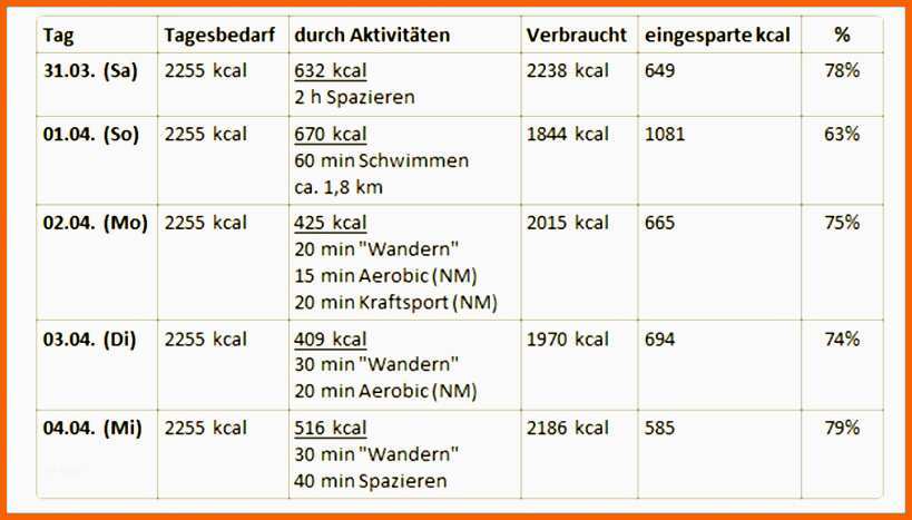 Bestbewertet 6 T Accounts Template Excel Exceltemplates Exceltemplates