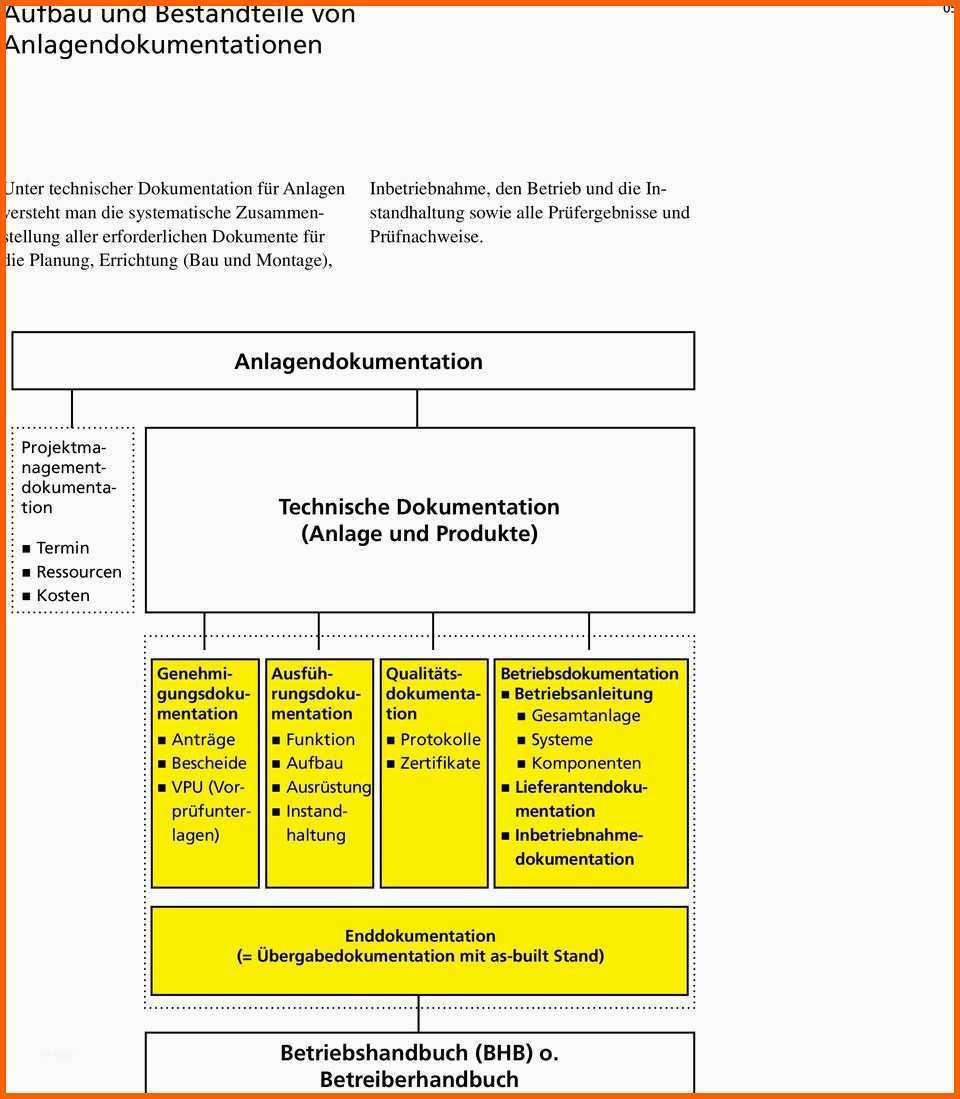 Bestbewertet Anlagendokumentation Bestandteile Inhaltliche aspekte