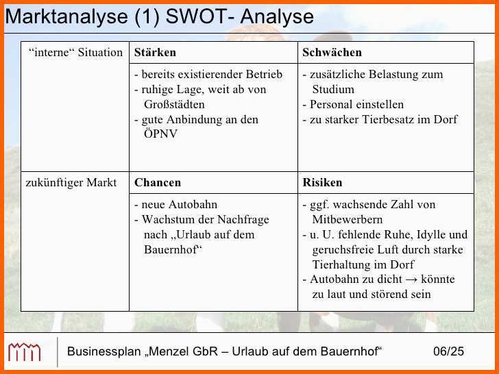 Bestbewertet Businessplan Urlaub Auf Dem Bauernhof