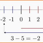 Bestbewertet Die Einteilung Der Zahlen — Grundwissen Mathematik