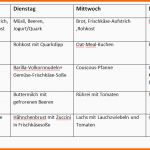 Bestbewertet Ernährungsplan Zum Abnehmen Erstellen