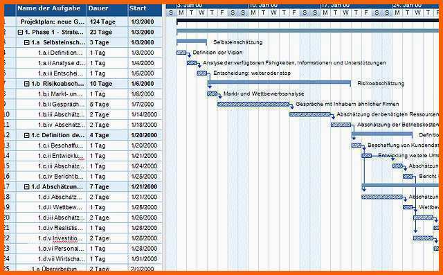 Bestbewertet Gantt Diagramm Excel Vorlage Wunderbar Архивы блогов