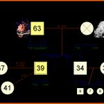 Bestbewertet Genograph Putergestützte Genogrammerstellung