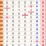 Bestbewertet Kalenderwochen 2015 Mit Vorlagen Für Excel Word &amp; Pdf