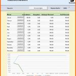 Bestbewertet Kassenbuch Führen Kostenlose Excel Vorlage