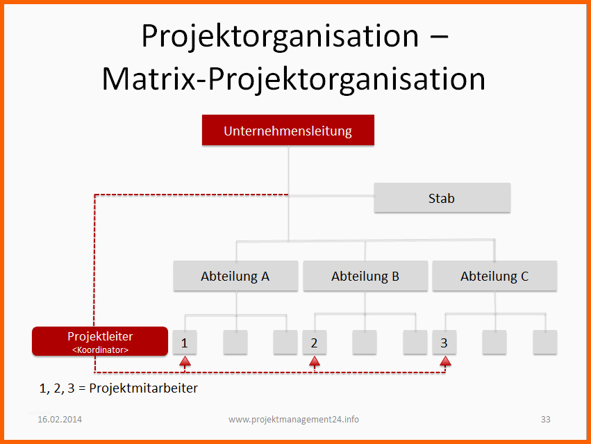 Bestbewertet Matrix Projektorganisation