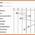 Bestbewertet Potenzialanalyse – Controllingwiki