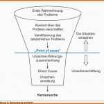 Bestbewertet Problemlösung Die Methode A3 Report – Business Wissen