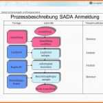 Bestbewertet Prozessbeschreibung Sada Allgemeiner Ablauf Ppt Video