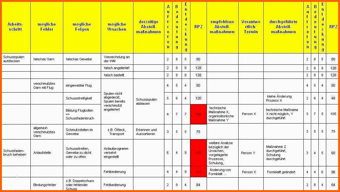 Bestbewertet Prozessbeschreibung Vorlage Excel 24 Elegant Prozess Fmea