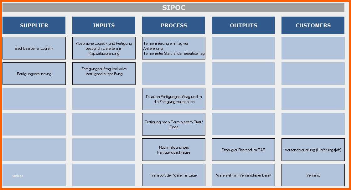 Bestbewertet Prozessbeschreibung Vorlage Kostenlos Wunderbar Sipoc
