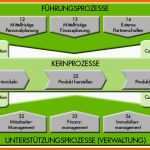 Bestbewertet Prozesslandkarte Betriebliches Prozessmanagement