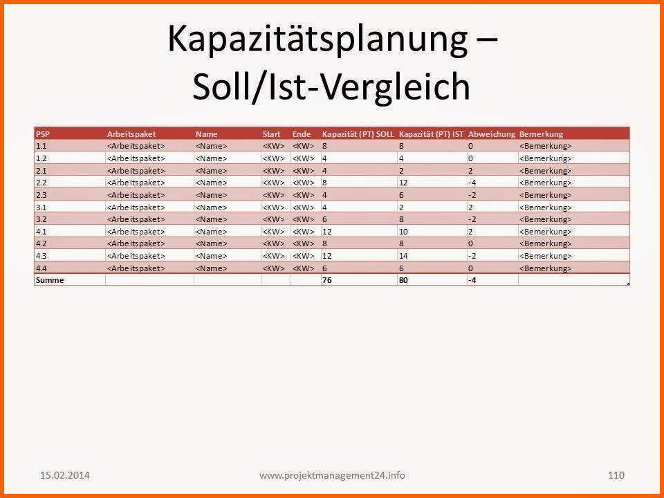 soll konzept vorlage cool soll ist abgleich zur kapazitatsplanung im projekt