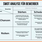 Bestbewertet Stärken In Der Bewerbung Wie Nennen