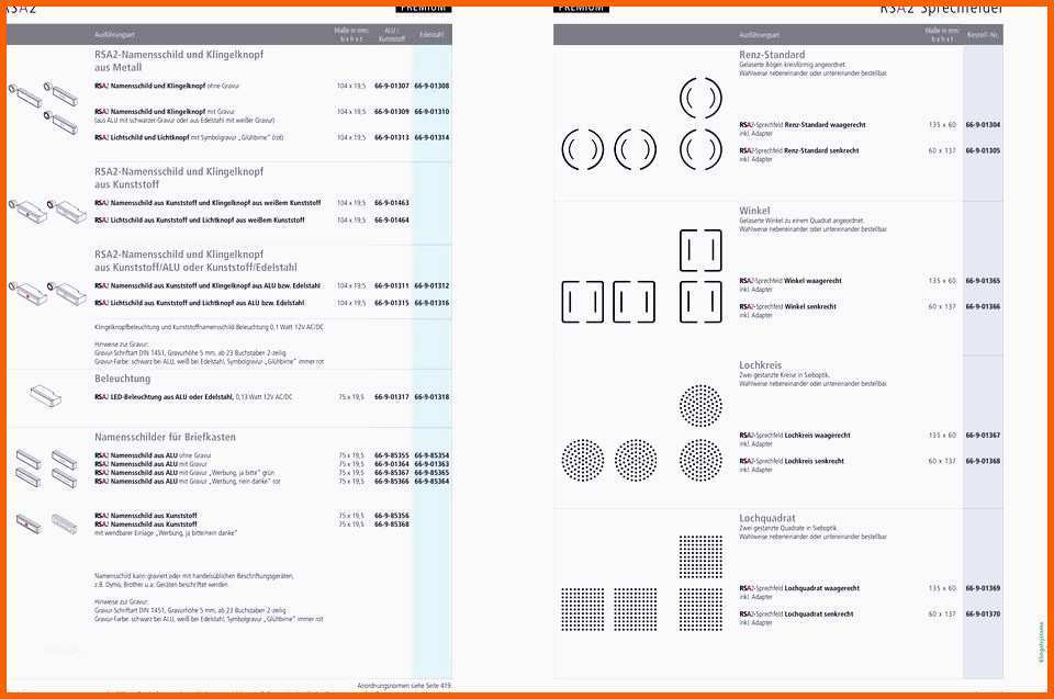 Bestbewertet Vorlage Namensschilder Briefkasten