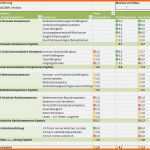 Bestbewertet Zielvereinbarung Vorlage Excel Fabelhaft social Fice