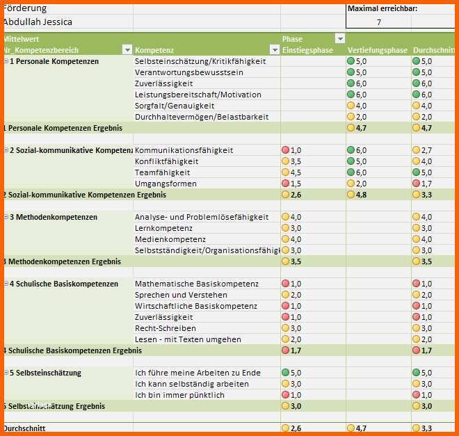 Bestbewertet Zielvereinbarung Vorlage Excel Fabelhaft social Fice