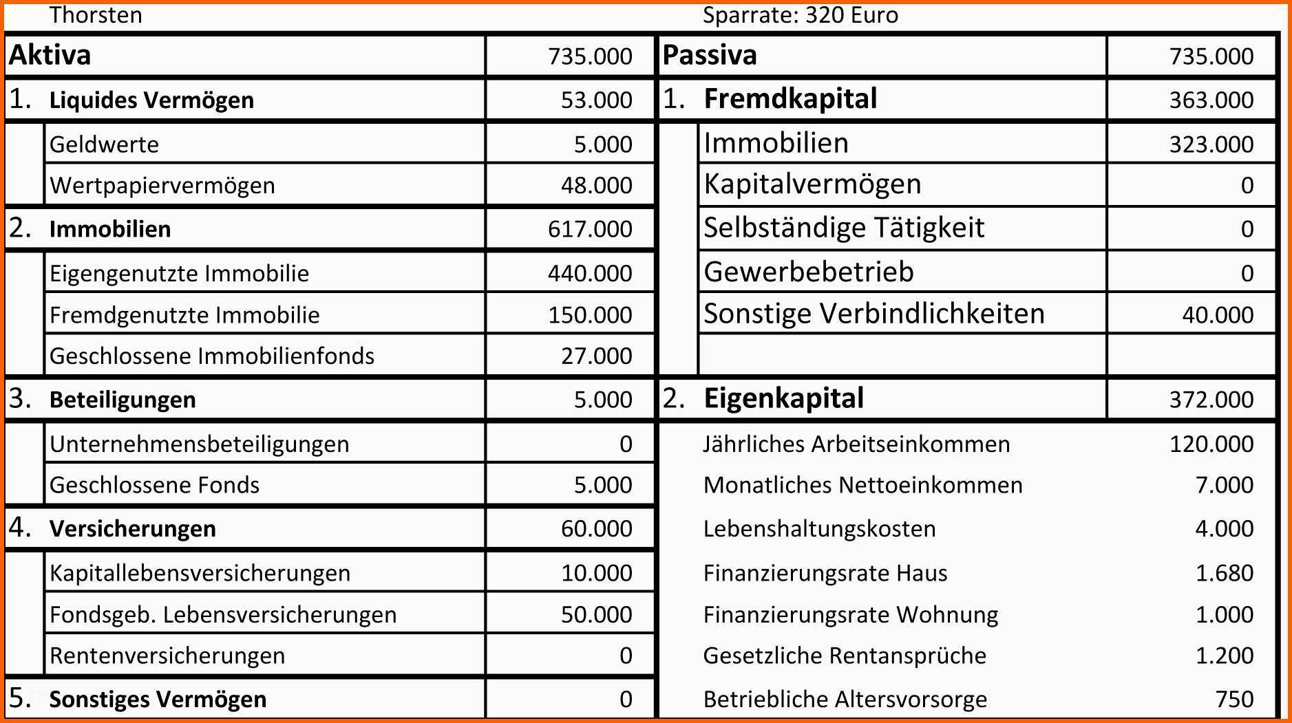 Beste 13 Bilanz Erstellen Excel