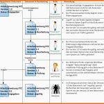 Beste Arbeitsanweisung Vorlage Luxus Grozgig Arbeitsanweisung