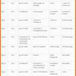 Beste Best 25 Food Tags Ideas On Pinterest