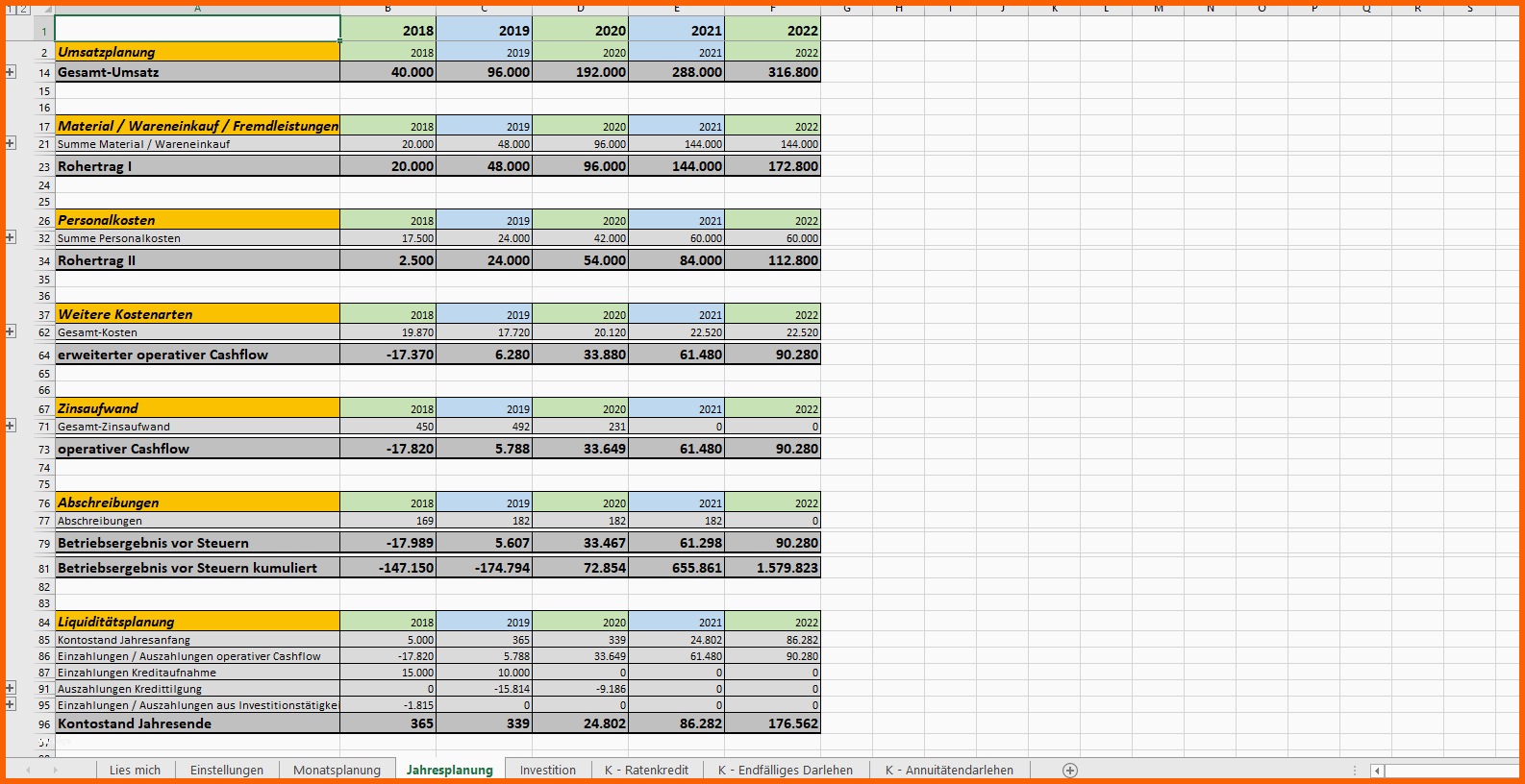 Beste Excel Vorlage Finanzplan Businessplan Pierre Tunger