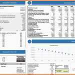 Beste Finance &amp; Controlling Model Zur Verwaltung Von