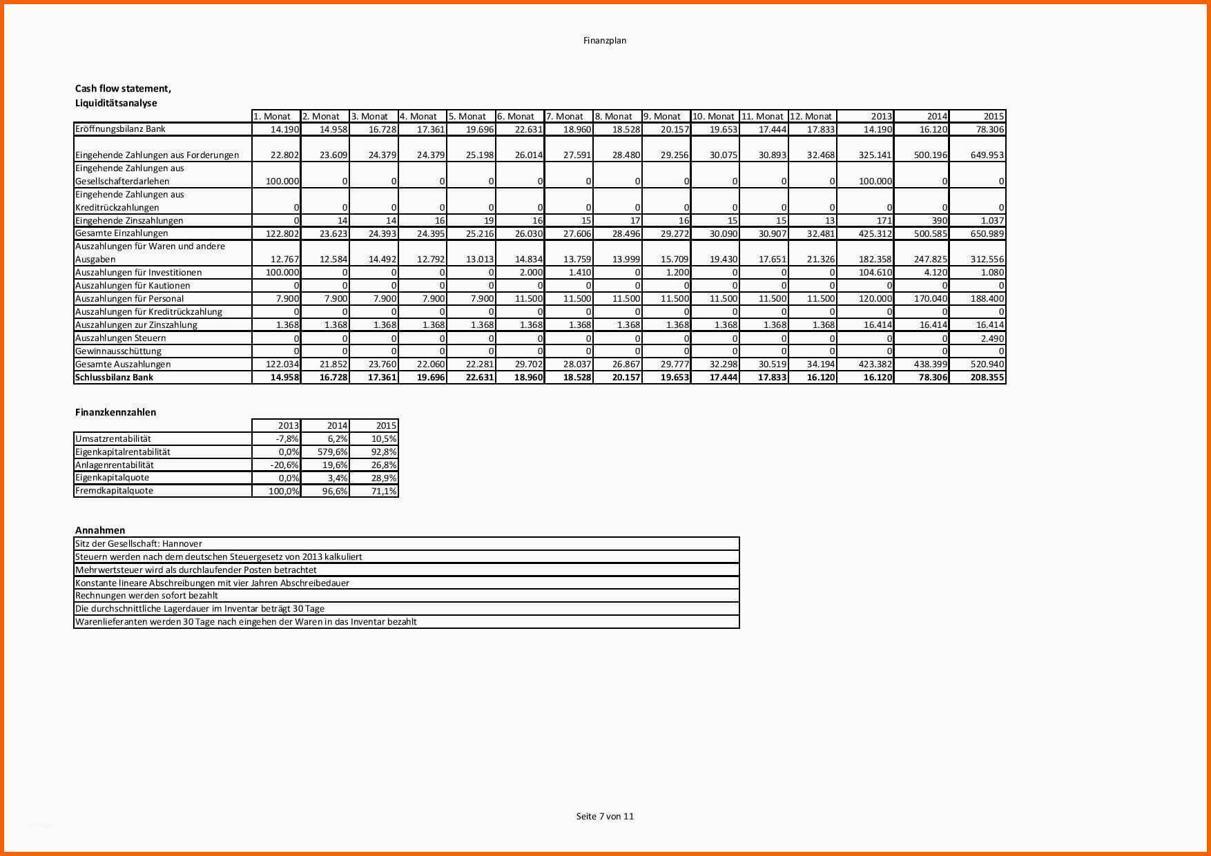 Beste Finanzplan Vorlage Für Businessplan Excel Kostenlos