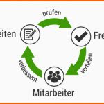 Beste form4 Interaktives Qualitätsmanagement Handbuch